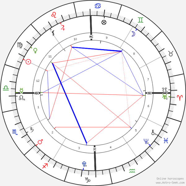 horoscope-chart1-700__radix_15-9-2014_09-20.png