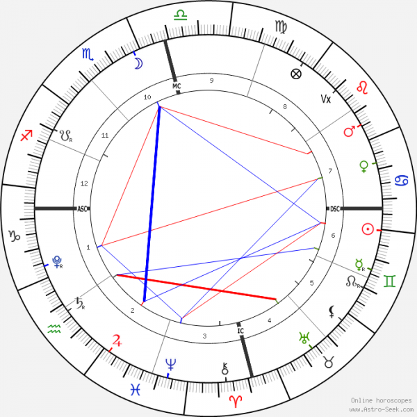 horoscope-chart1-700__radix_20-6-2021_19-03.png