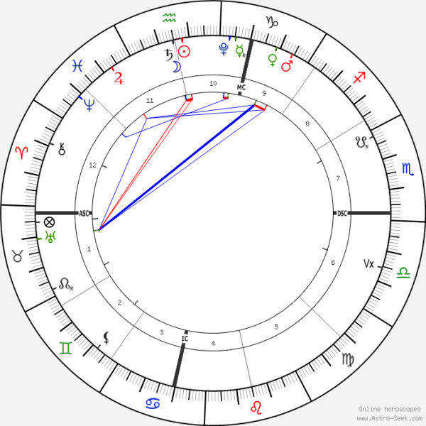 horoscope-chart1-700__radix_1-2-2022_12-00.png