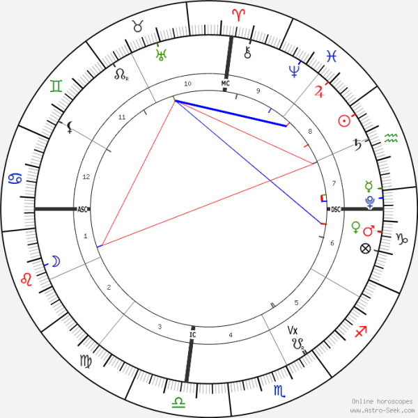 horoscope-chart1-700__radix_15-2-2022_14-52.png