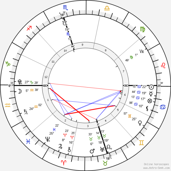 horoscope-chart4-700__radix_astroseek_14-7-2022_20-10.png