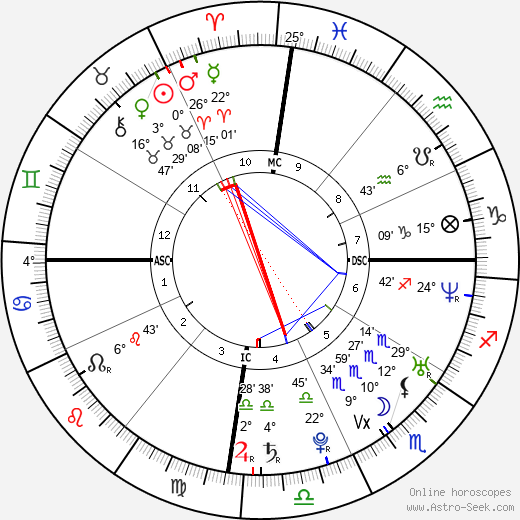 horoscope-chart4def__radix_20-4-1981_09-49.png