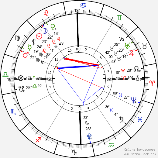 horoscope-chart4def__radix_16-8-2023_10-25.png