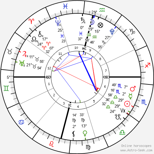 horoscope-chart4def__radix_23-10-2023_19-50.png