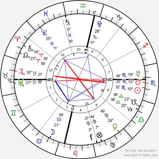 horoscope-chart4def__radix_3-11-2023_17-58.png