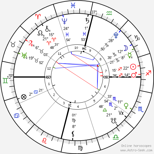 horoscope-chart4def__radix_14-12-2023_16-50.png