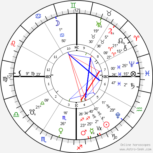 horoscope-chart4def__radix_26-12-2023_22-42.png