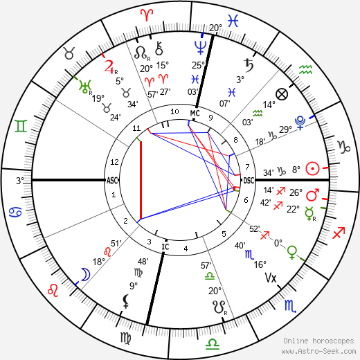 horoscope-chart4def__radix_30-12-2023_16-32.png