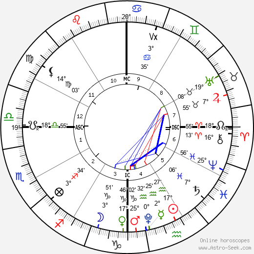 horoscope-chart4def__radix_6-2-2024_22-45.png