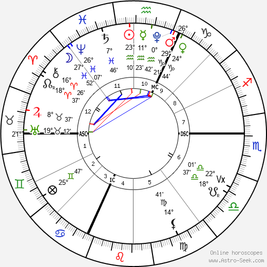 horoscope-chart4def__radix_12-2-2024_11-00.png