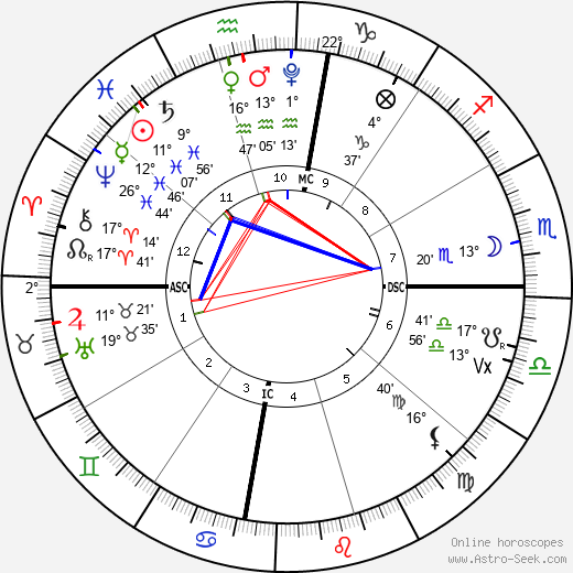 horoscope-chart4def__radix_1-3-2024_08-38.png