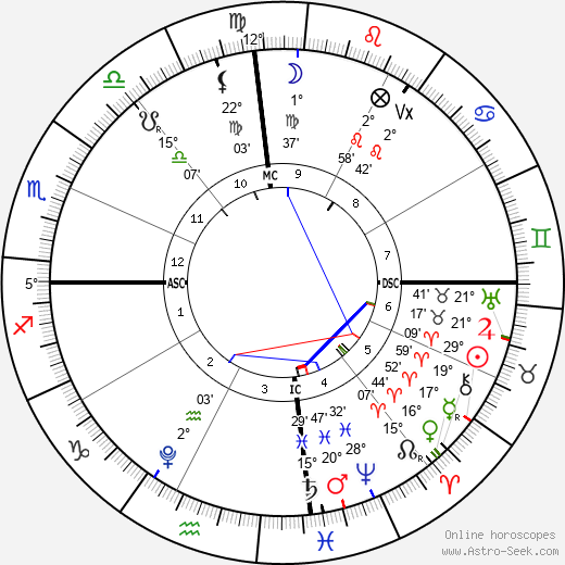 horoscope-chart4def__radix_18-4-2024_21-28.png