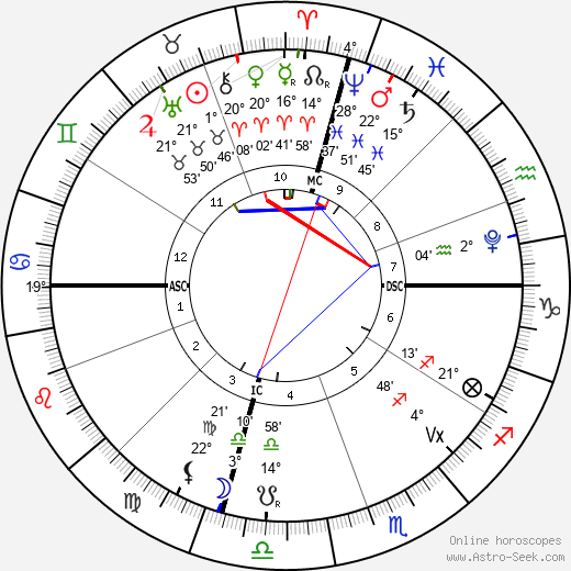 horoscope-chart4def__radix_21-4-2024_10-35.png