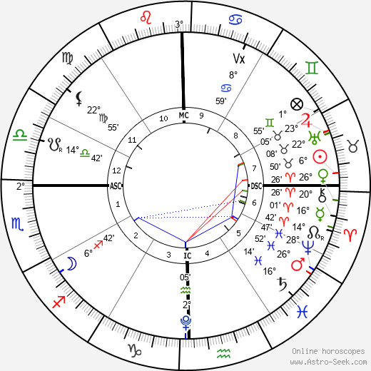 horoscope-chart4def__radix_26-4-2024_18-21.png