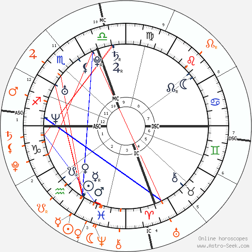 horoscope-synastry-chart1__solarni_17-2-1981_03-48_rok_2018.png