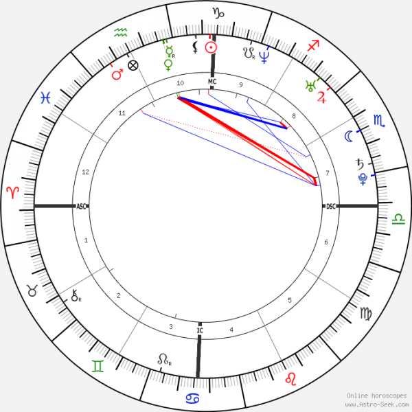 horoscope-chart1-700__radix_8-1-1983_12-00.png