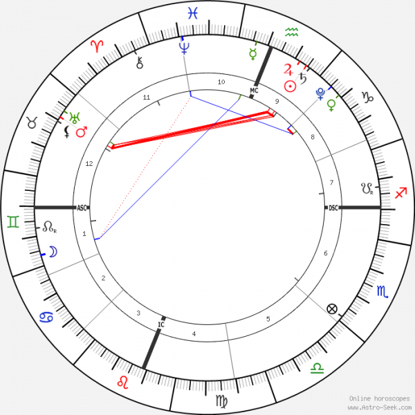 horoscope-chart1-700__radix_25-1-2021_13-25.png