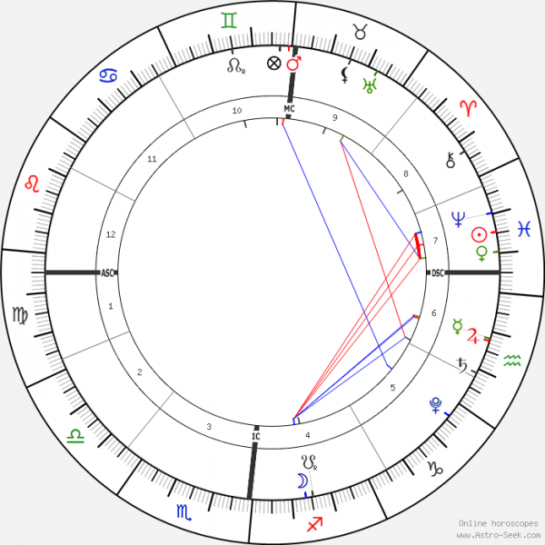 horoscope-chart1-700__radix_5-3-2021_16-56.png