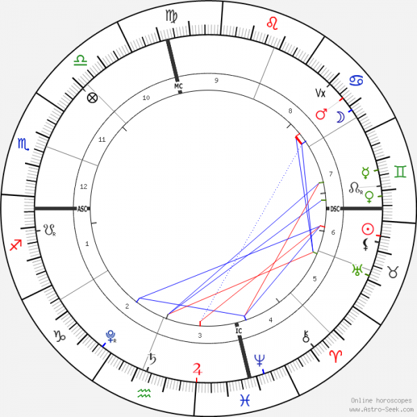 horoscope-chart1-700__radix_15-5-2021_20-00.png
