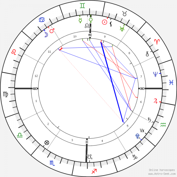 horoscope-chart1-700__radix_16-5-2021_14-22.png
