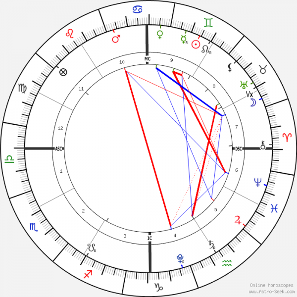 horoscope-chart1-700__radix_6-6-2021_15-20.png