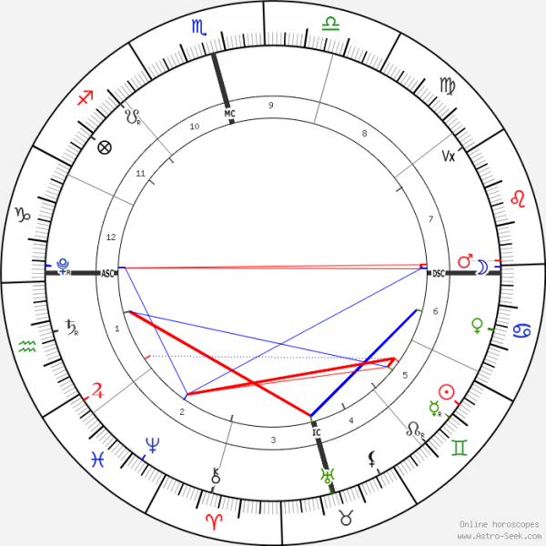 horoscope-chart1-700__radix_13-6-2021_20-55.png