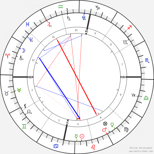 horoscope-chart1-700__radix_28-7-2021_23-02.png