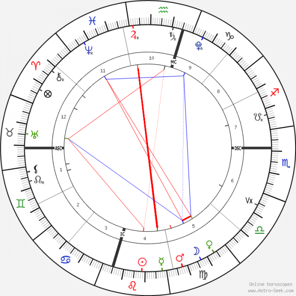 horoscope-chart1-700__radix_10-8-2021_23-50.png
