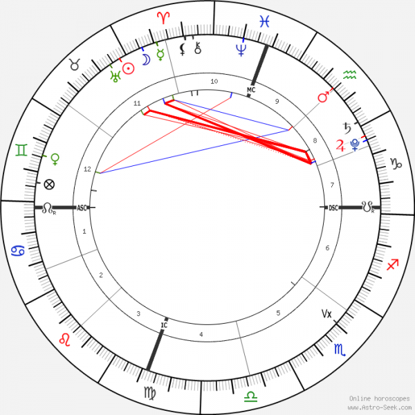 horoscope-chart1-700__radix_22-4-2020_09-09.png
