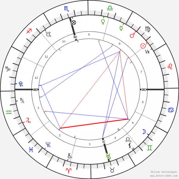 horoscope-chart1-700__radix_31-8-2021_15-48.png