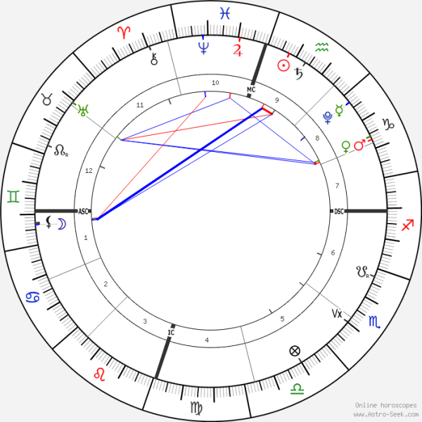 horoscope-chart1-700__radix_11-2-2022_12-25.png