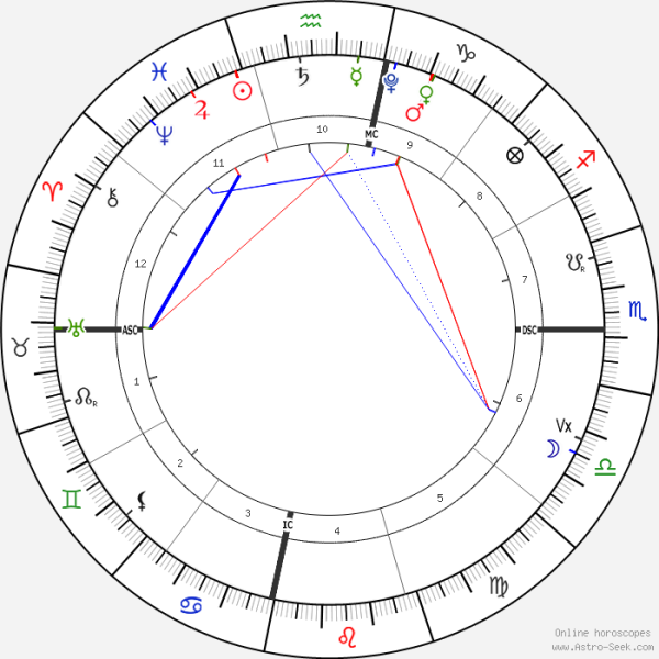 horoscope-chart1-700__radix_20-2-2022_09-40.png