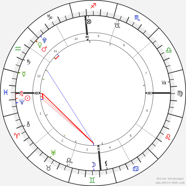 horoscope-chart1-700__radix_10-3-2022_06-13.png