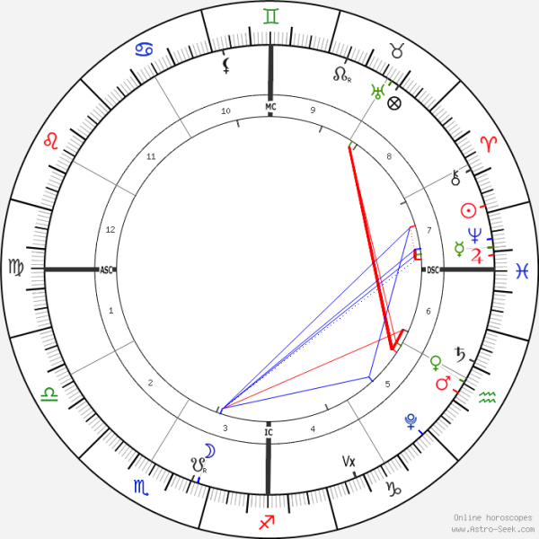 horoscope-chart1-700__radix_22-3-2022_16-29.png