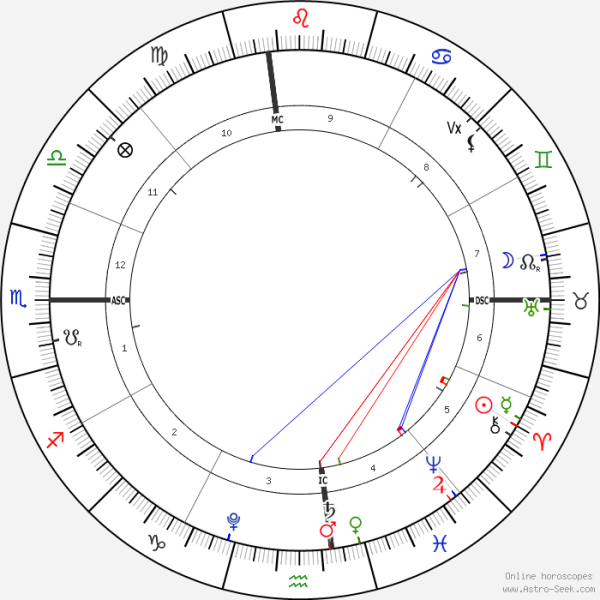 horoscope-chart1-700__radix_4-4-2022_21-24.png