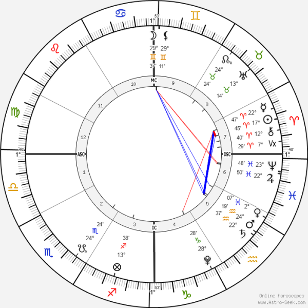 horoscope-chart4-700__radix_astroseek_7-4-2022_17-44.png