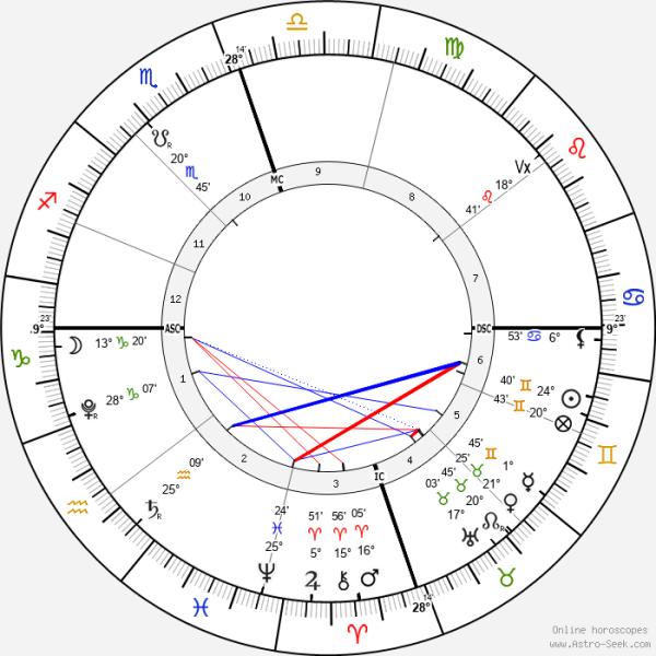 horoscope-chart4-700__radix_astroseek_15-6-2022_21-16.png