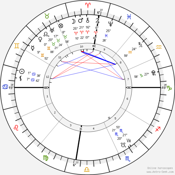 horoscope-chart4-700__radix_astroseek_23-6-2022_06-41.png