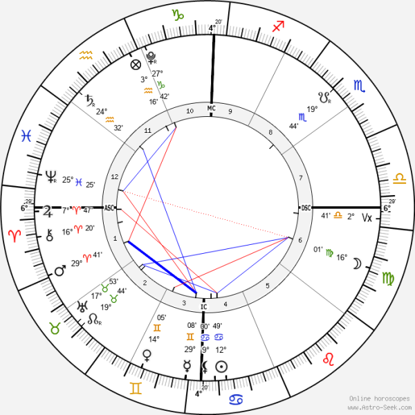 horoscope-chart4-700__radix_astroseek_4-7-2022_23-46.png