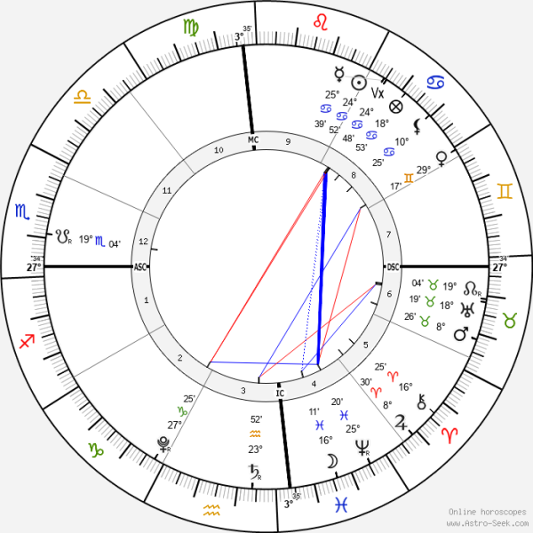 horoscope-chart4-700__radix_astroseek_17-7-2022_14-21.png