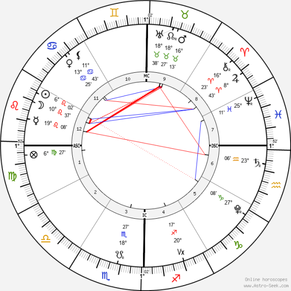 horoscope-chart4-700__radix_astroseek_29-7-2022_07-51.png