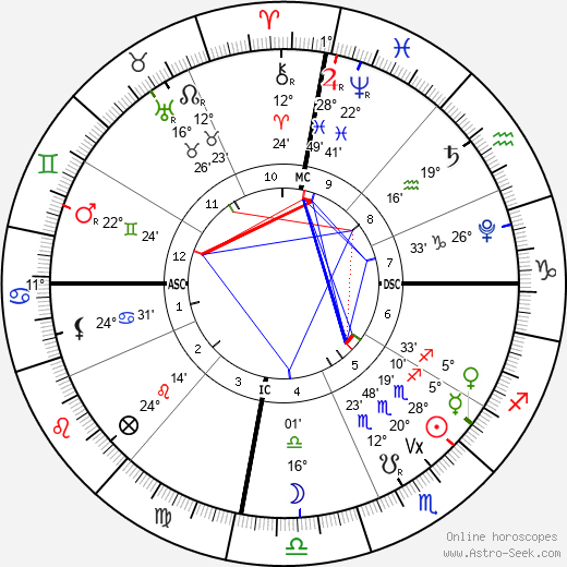 horoscope-chart4def__radix_20-11-2022_20-25.png