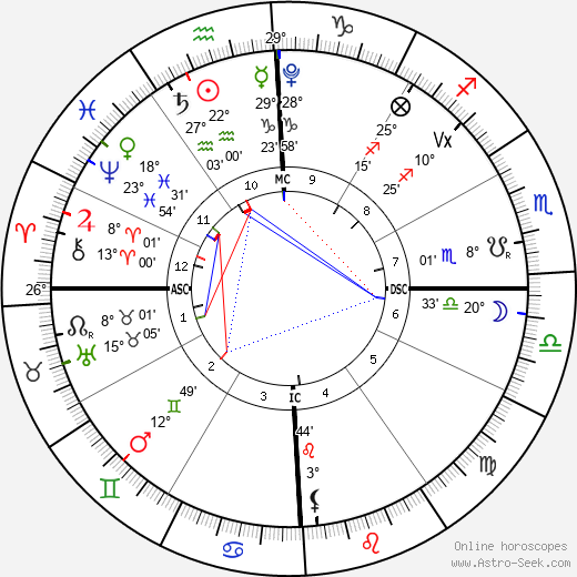 horoscope-chart4def__radix_11-2-2023_11-39.png