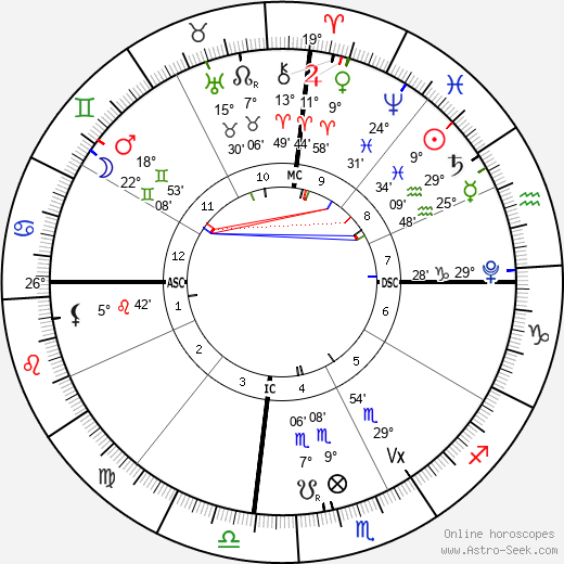 horoscope-chart4def__radix_28-2-2023_14-59.png