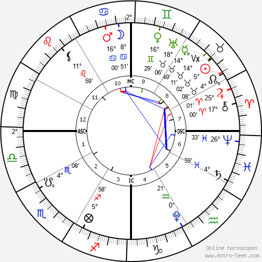 horoscope-chart4def__radix_25-4-2023_16-19.png