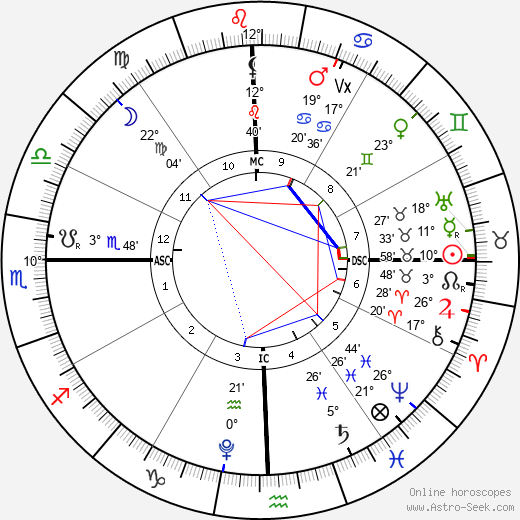 horoscope-chart4def__radix_1-5-2023_18-45.png