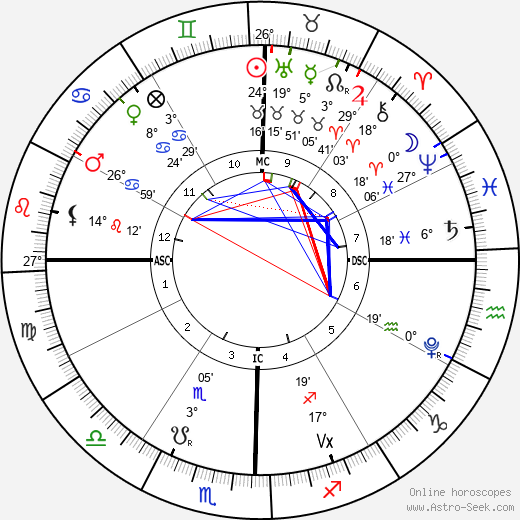horoscope-chart4def__radix_15-5-2023_12-27.png