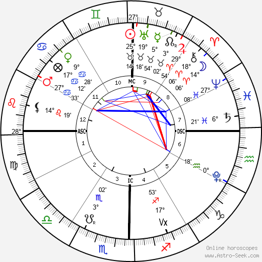 horoscope-chart4def__radix_16-5-2023_12-27.png
