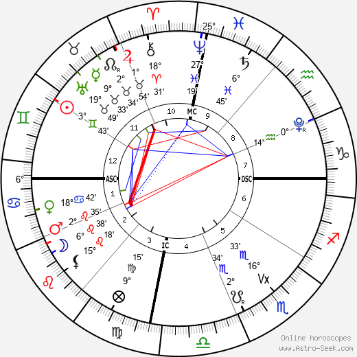 horoscope-chart4def__radix_25-5-2023_07-55.png