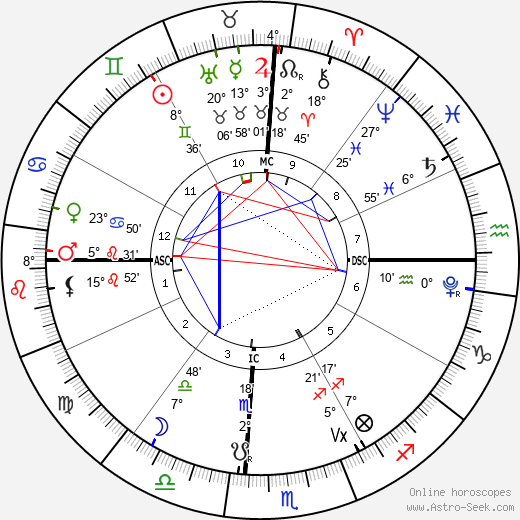 horoscope-chart4def__radix_30-5-2023_10-00.png
